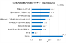 株式会社 久原本家グループ本社のプレスリリース画像7