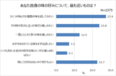 株式会社 久原本家グループ本社のプレスリリース画像6