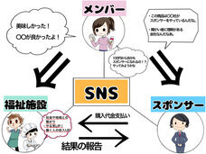 株式会社イノベイドのプレスリリース画像1