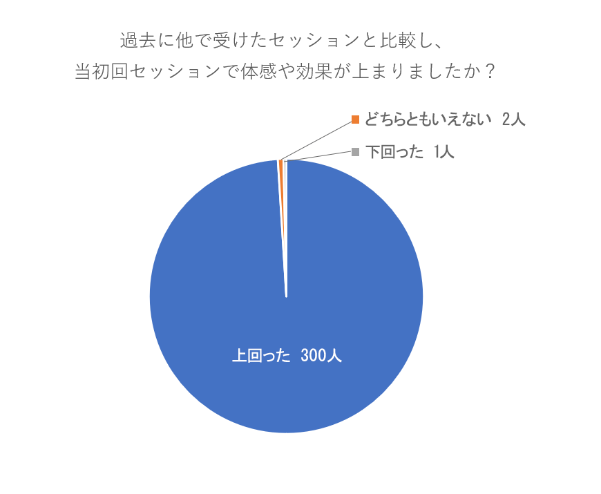 ホオポノポノのすごい効果を得るやり方 ホオポノポノの最強浄化クリーニング効果を約束 潜在意識 ウニヒピリ に即浸透するやり方 お金 恋愛 幸福を引き寄せ Dream Art Laboratoryのプレスリリース ホオポノポノのすごい効果を得るやり方 ホオポノポノの最強浄化クリーニング効果を約束 潜在意識 ウニヒピリ に即浸透するやり方 お金 恋愛 幸福を引き寄せ Dream Art Laboratoryのプレスリリース