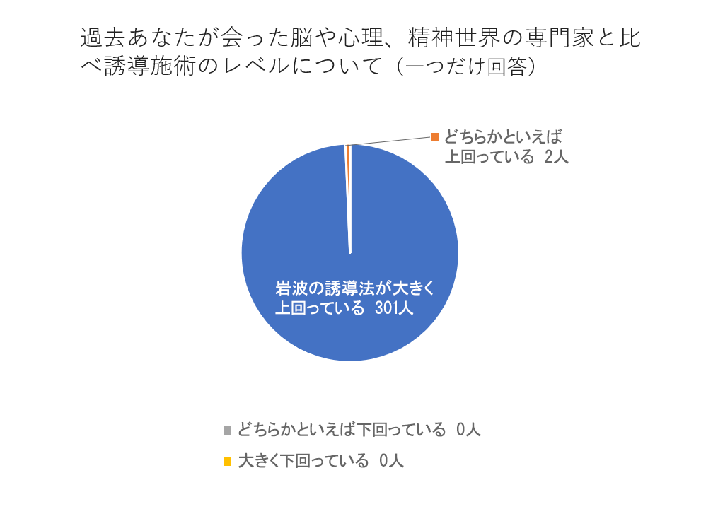 神経質を治すには 治したいけれど治すに治せない神経質な性格 根本から改善克服 ストレスで疲れるだけ しんどい神経質をやめたい人へ革命的な神経質の治し方提供 Dream Art Laboratoryのプレスリリース 神経質を治すには 治したいけれど治すに治せない神経質な性格 根本から改善克服 ストレスで疲れるだけ しんどい神経質をやめたい人へ革命的な神経質の治し方提供 Dream Art Laboratoryのプレスリリース