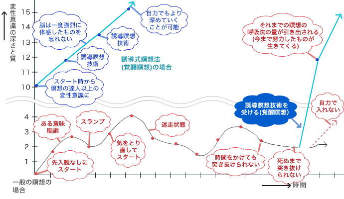 【精神統一方法】瞑想、呼吸法、座禅修行…精神統一したいのに効果なき人でも至高の精神統一状態を体験! 効果的に精神統一する方法&集中力も ...
