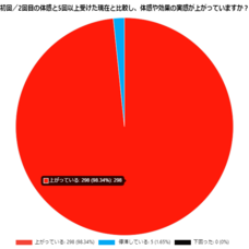 Dream Artのプレスリリース画像3