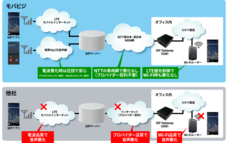 クラウドテレコム株式会社のプレスリリース画像1