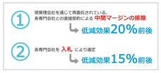 建物最適管理株式会社のプレスリリース画像3