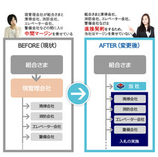 建物最適管理株式会社のプレスリリース画像2