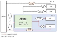 株式会社プラウドのプレスリリース画像1