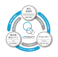 UPDRAFTのプレスリリース画像3