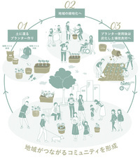 ベルトラ株式会社のプレスリリース画像1