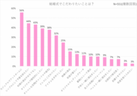 株式会社カヤックのプレスリリース画像5