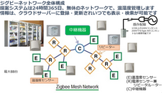 株式会社エムエスピーのプレスリリース画像2
