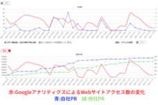 株式会社トドオナダのプレスリリース画像3