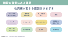 株式会社Unwindのプレスリリース画像1