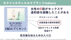 株式会社Unwindのプレスリリース画像4