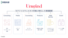 株式会社Unwindのプレスリリース画像1