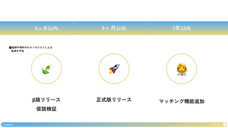 株式会社Unwindのプレスリリース画像3