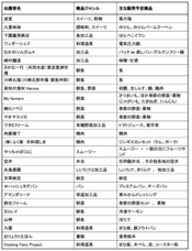 みなとみらいPRセンターのプレスリリース画像1