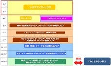 みなとみらいPRセンターのプレスリリース画像11