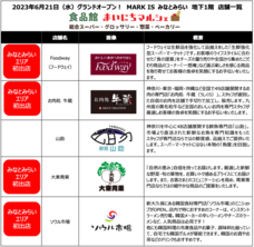 みなとみらいPRセンターのプレスリリース画像6