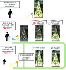 みなとみらいPRセンターのプレスリリース画像2