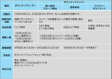 みなとみらいPRセンターのプレスリリース画像6