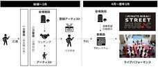 みなとみらいPRセンターのプレスリリース画像1