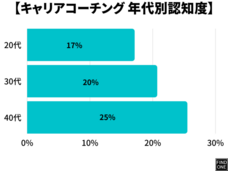 Find Oneのプレスリリース画像3