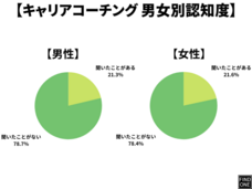 Find Oneのプレスリリース画像2