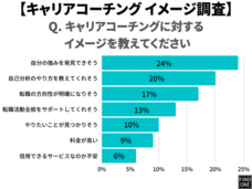 Find Oneのプレスリリース画像4
