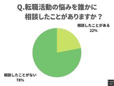 Find Oneのプレスリリース画像1