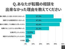 Find Oneのプレスリリース画像2