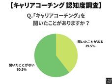 Find Oneのプレスリリース画像1