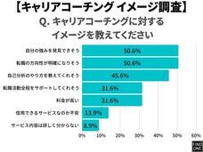 Find Oneのプレスリリース画像4