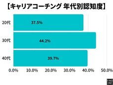 Find Oneのプレスリリース画像5