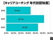 Find Oneのプレスリリース画像3