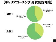 Find Oneのプレスリリース画像2