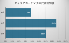 Find Oneのプレスリリース画像3