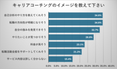 Find Oneのプレスリリース画像4