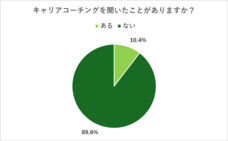 Find Oneのプレスリリース画像1