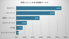 Find Oneのプレスリリース画像2