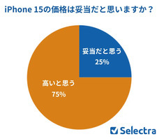 セレクトラ・ジャパン株式会社のプレスリリース画像1