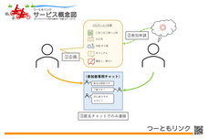 シミー合同会社のプレスリリース画像4