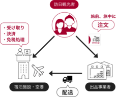 株式会社ブレアのプレスリリース画像1