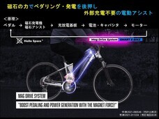 ハロースペース株式会社のプレスリリース画像1