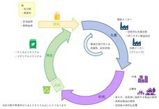 株式会社プラシーズのプレスリリース画像2