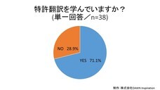 株式会社DAWN Inspirationのプレスリリース画像1