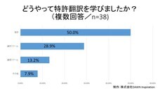 株式会社DAWN Inspirationのプレスリリース画像4