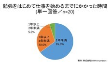 株式会社DAWN Inspirationのプレスリリース画像3