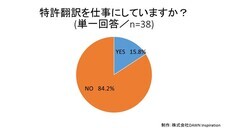 株式会社DAWN Inspirationのプレスリリース画像2