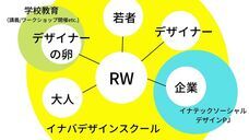 株式会社RWのプレスリリース画像4